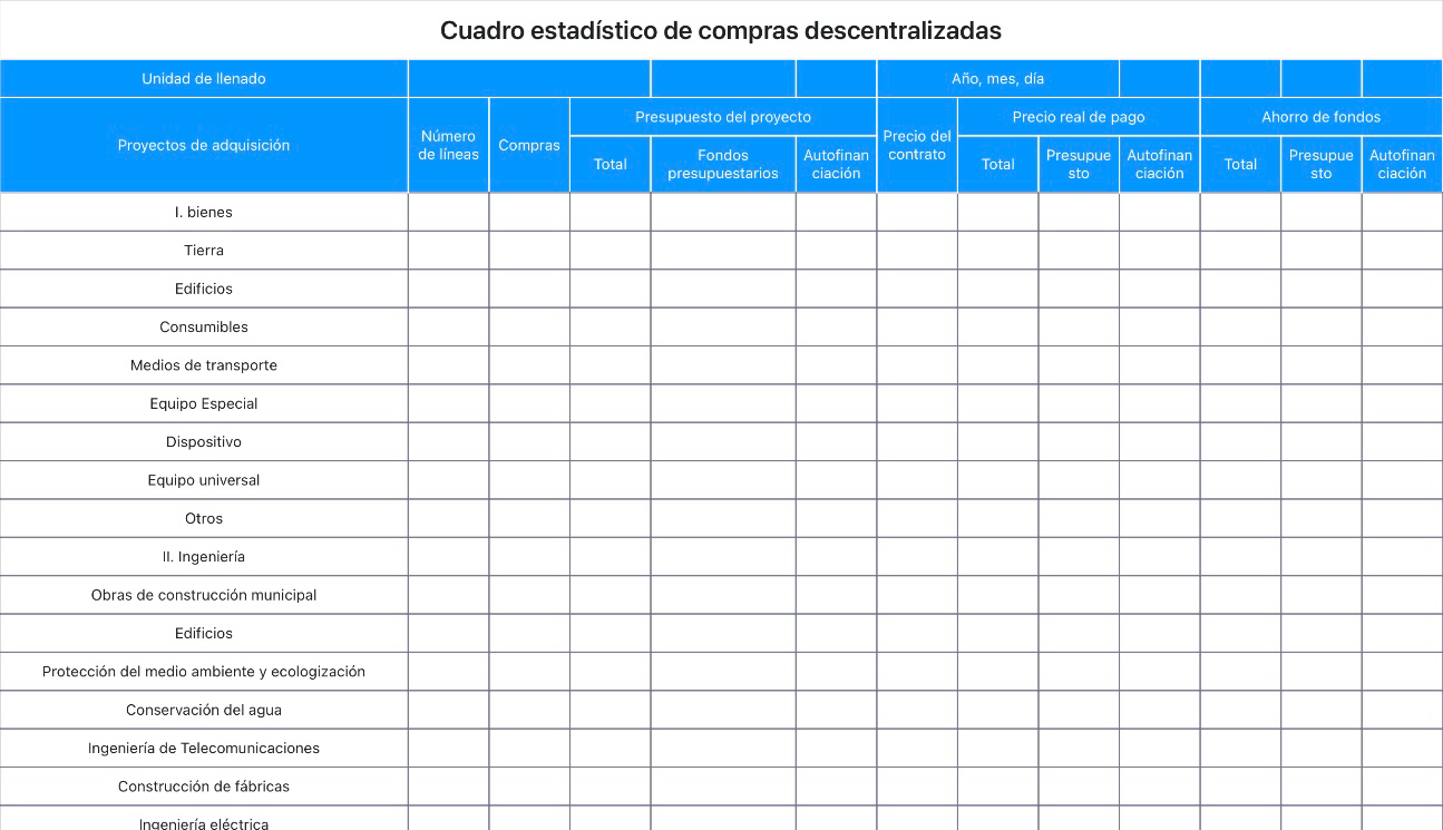 Cuadro estadístico de compras descentralizadas